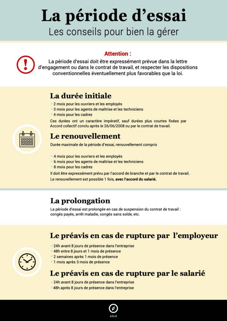 La période d’essai AELIS Avocats